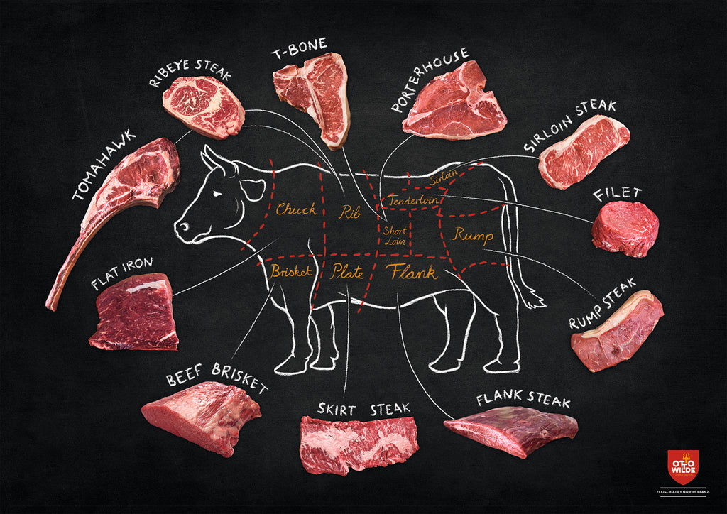 What are the Different Cuts of Meat? - The Culinary Exchange